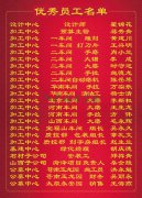 2015年度尊龙人生就是搏集团优异员工一览表