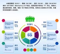 启动6S，贯彻标准化