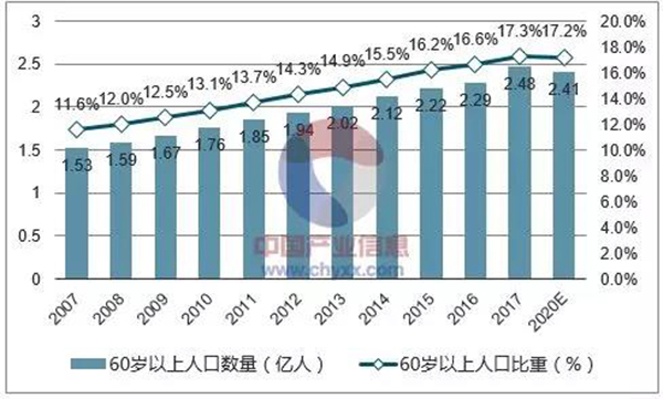 尊龙人生就是搏(中国)官方网站